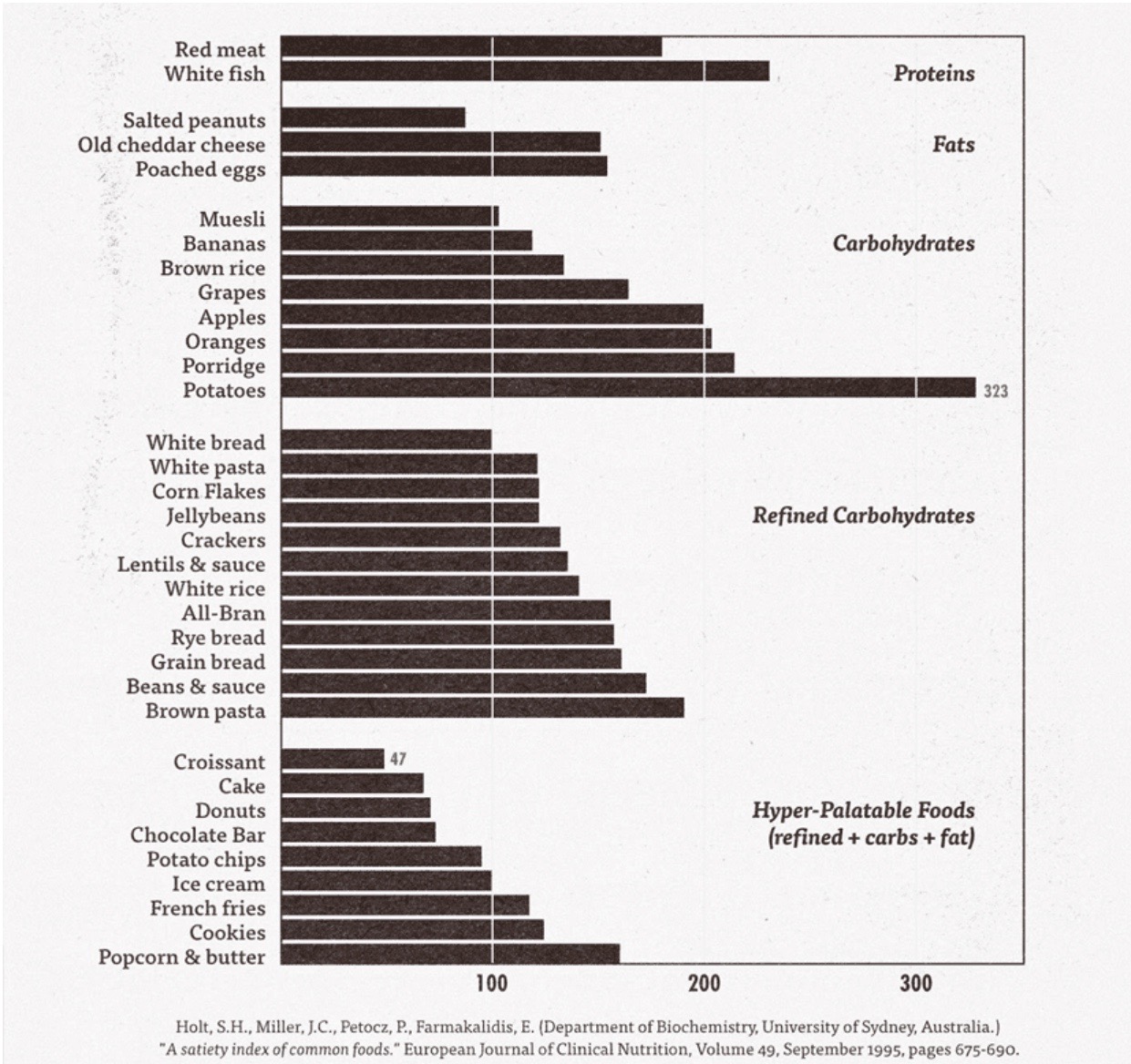 Sitostni indeks različnih živil: Zakaj ogljikovi hidrati 