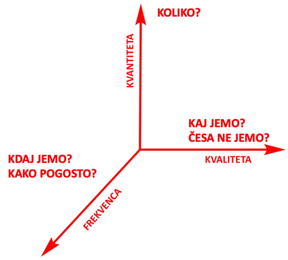 Čudežne diete, sindrom sijočega objekta in biokemija prehrane: Zakaj biologije ne moremo »prelisičiti« z dietnimi triki? 